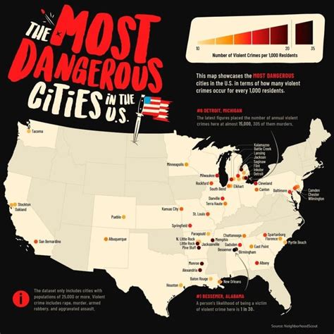 The Best and Worst Places to Invest in SFR in America